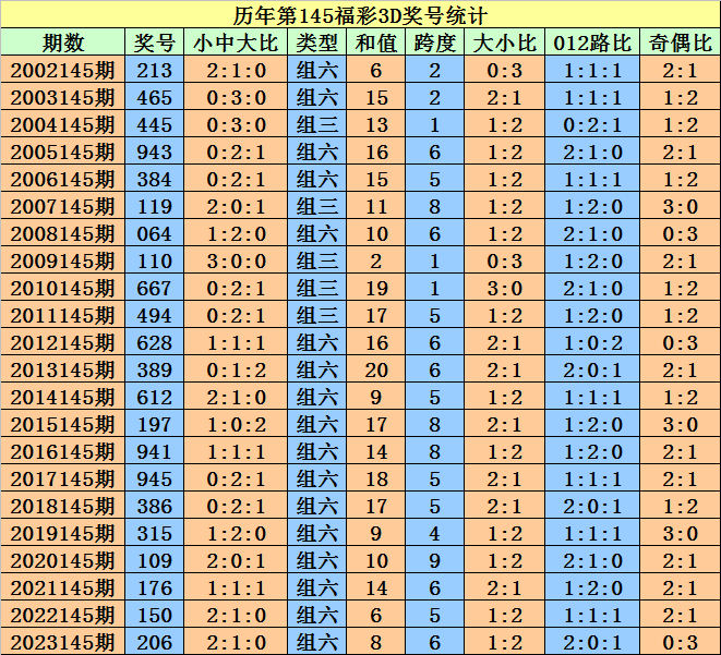 奥门天天开奖码结果2024澳门开奖记录4月9日向世界展示中国的美丽与魅力,奥门天天开奖码结果2024澳门开奖记录4月9日_suite85.406