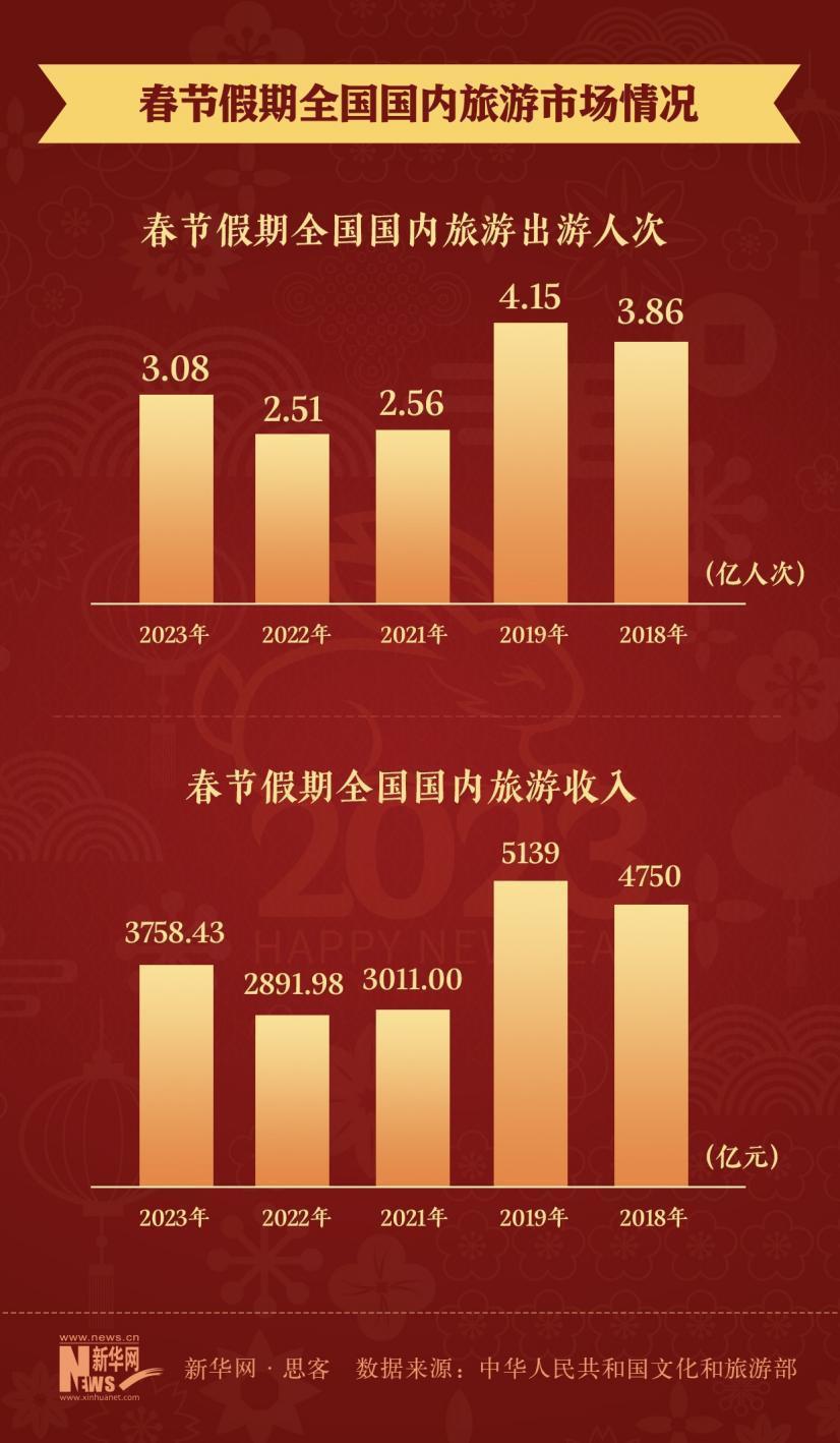 春节出游狂潮涌动，5.01亿人次旅游高峰揭秘，你参与了吗？澳门成热门目的地！深度解析背后的数据真相。