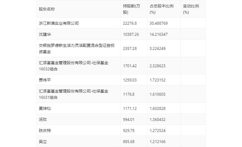 新澳2024今晚开奖结果助你制定有效的新年计划,新澳2024今晚开奖结果_精英版49.184