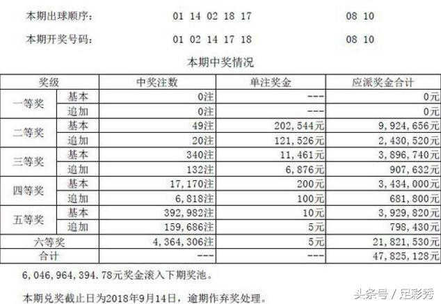 49494949最快开奖结果深度分析市场动向,49494949最快开奖结果_旗舰款77.832