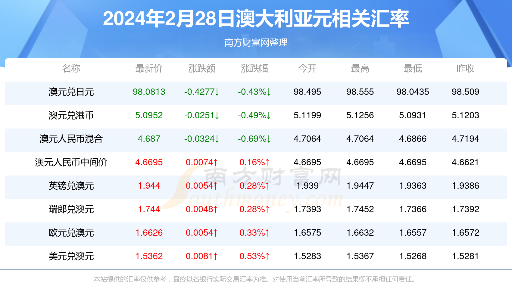 2024年新澳开奖结果公布打破传统界限，融入年轻人的生活方式,2024年新澳开奖结果公布_限定版25.608