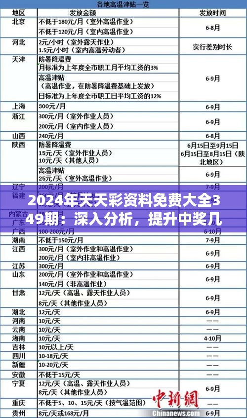 2024天天彩全年免费资料助你实现可持续发展,2024天天彩全年免费资料_网页版80.388