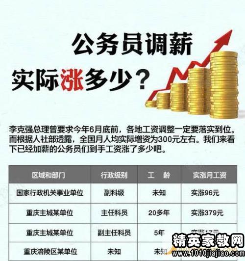 2025军人涨薪最新消息公布助你制定有效的新年计划,2025军人涨薪最新消息公布_限量版15.317