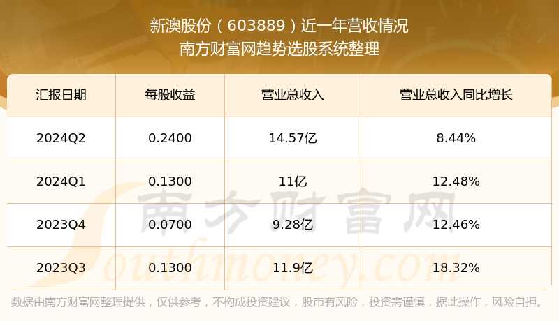 新澳2024年开奖记录成功之路的经验总结,新澳2024年开奖记录_复刻版39.702