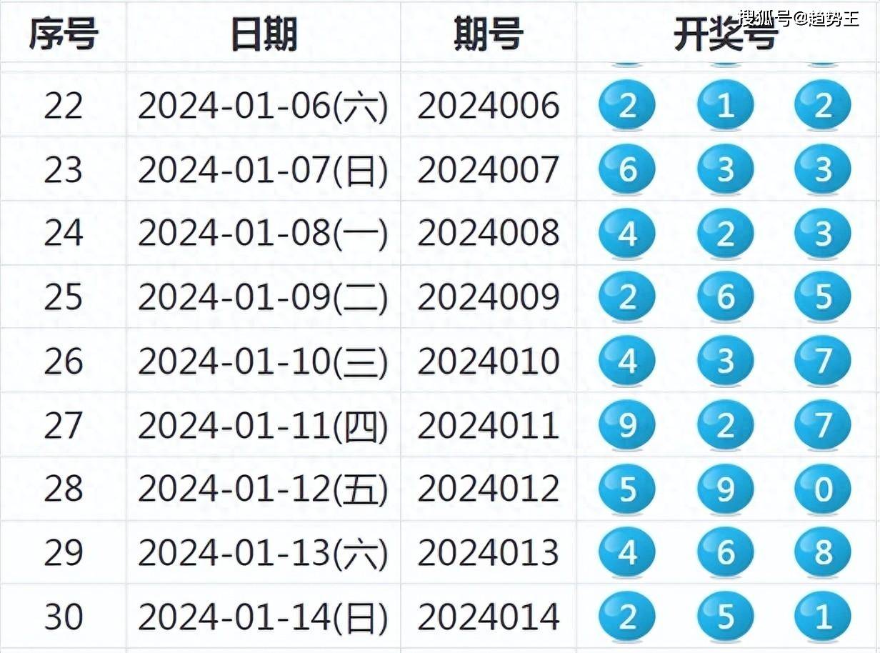 2024年开奖记录历史助你实现战略目标,2024年开奖记录历史_LE版93.772