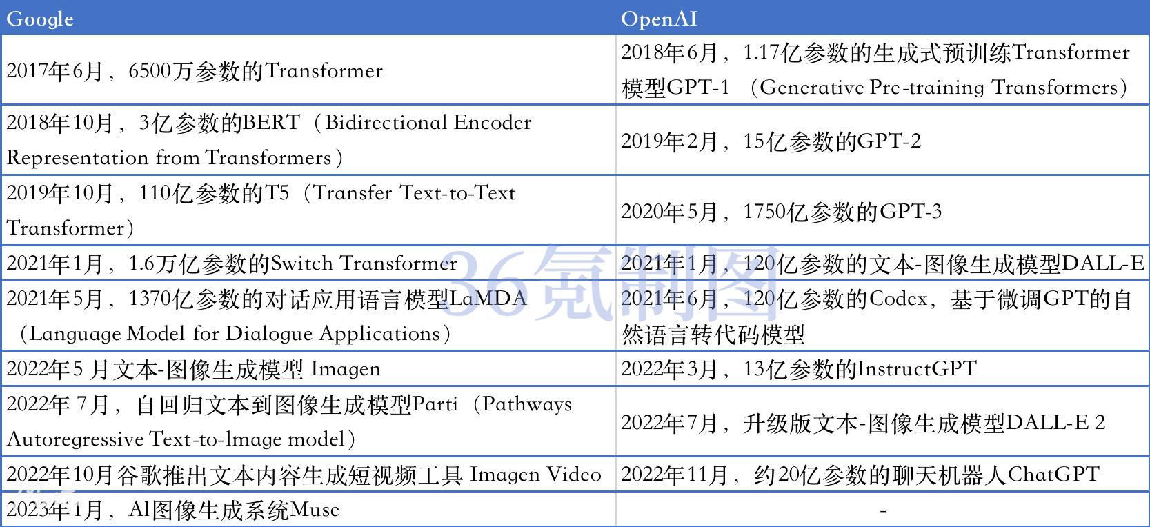 揭秘OpenAI巨额融资背后，史上最大投资风口已来临？独家使用攻略深度解读！一文掌握资讯前沿动态。