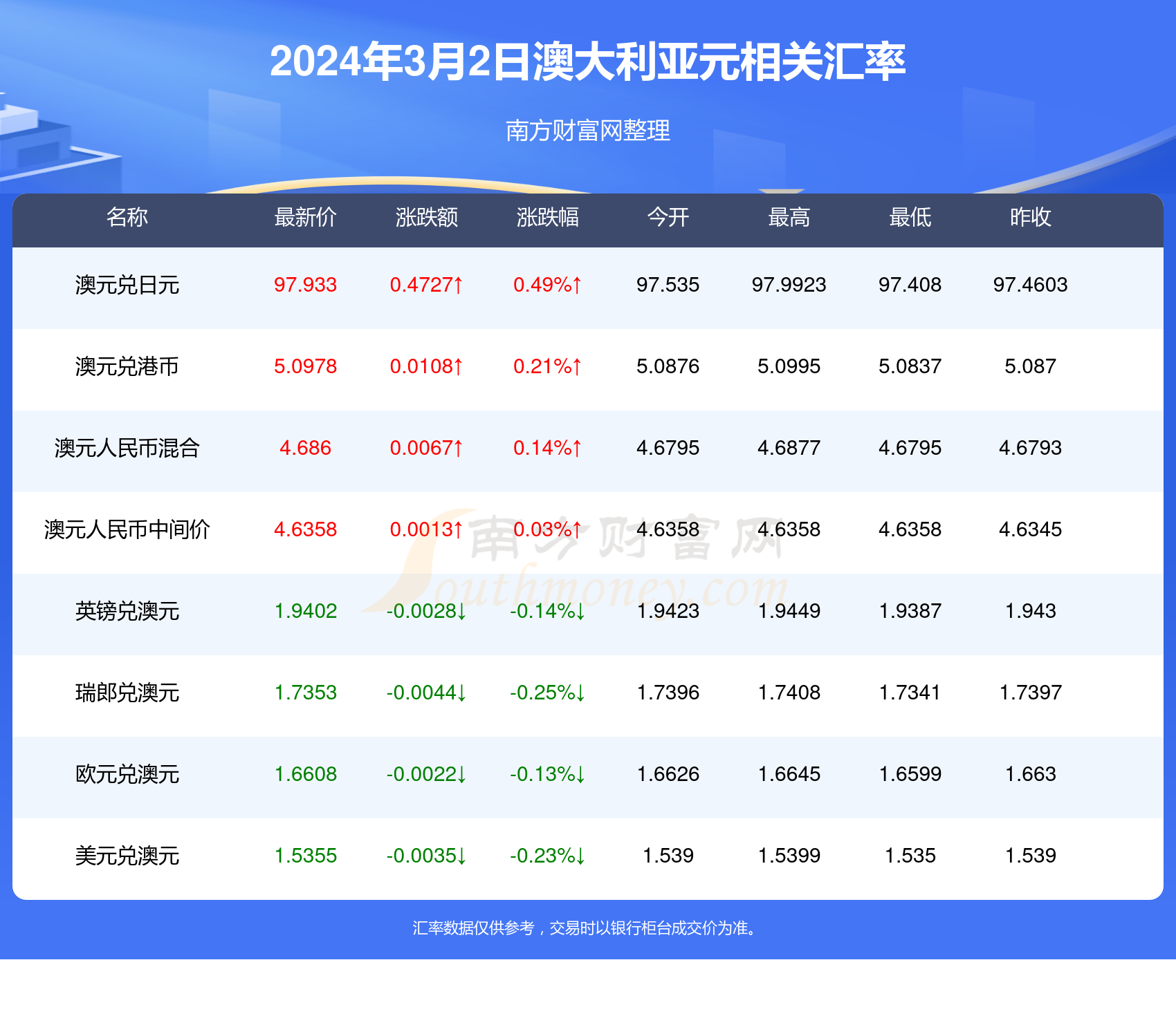 2024新澳天天开奖记录新机会与风险评估,2024新澳天天开奖记录_安卓款77.244