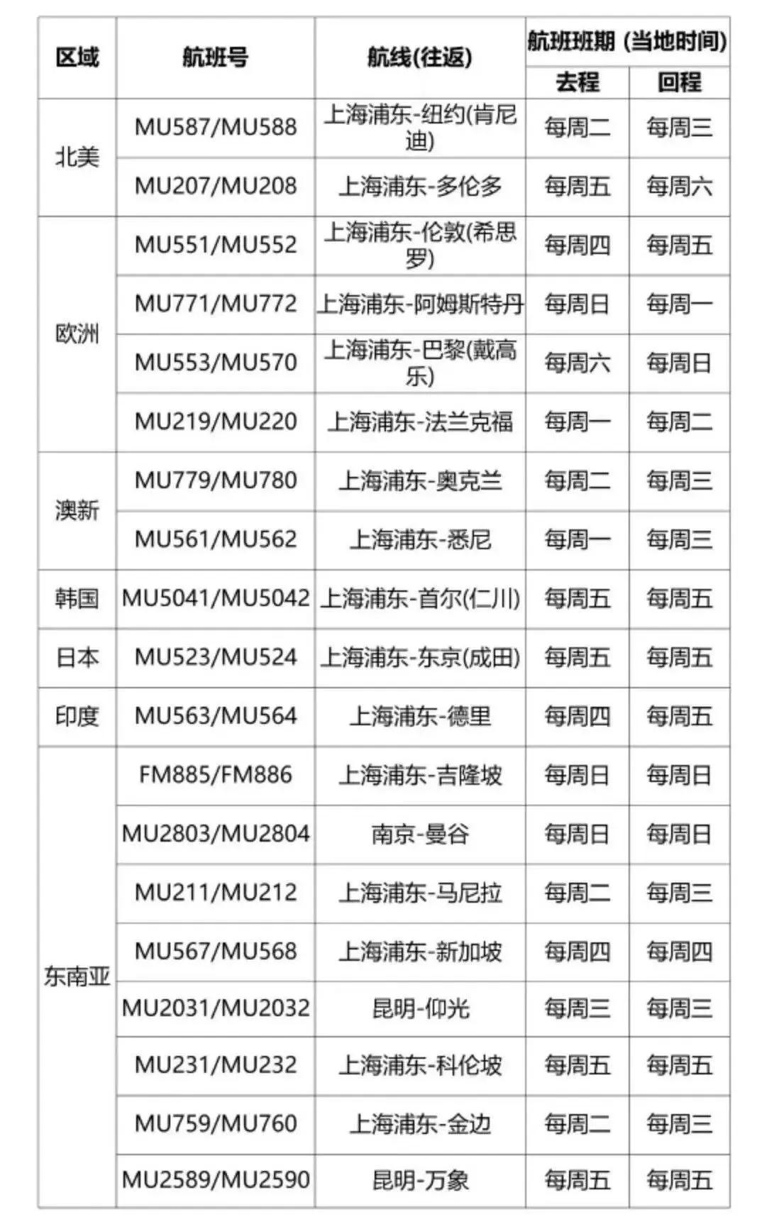 揭秘东航89名飞行学员被停飞背后的真相，深度剖析与解析