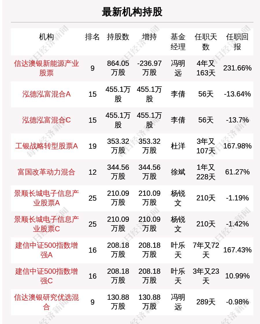 新澳天天开奖资料大全最新5