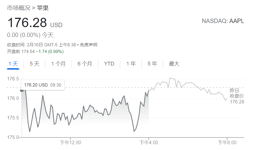 澳门视角下的全球金融震荡，CPI、美债与俄乌局势交织下的股市风云