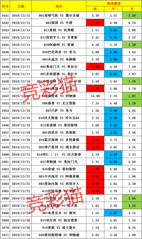 2025澳门天天开好彩大全开奖记录走势图