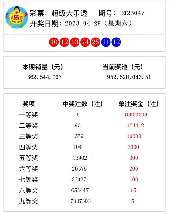 惊爆！2023澳门六今晚开奖结果竟暗藏玄机，XT68.318助你打破认知边界！