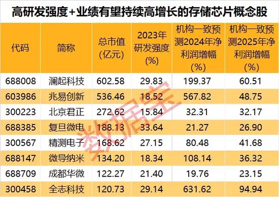 新澳2025年精准资料32期