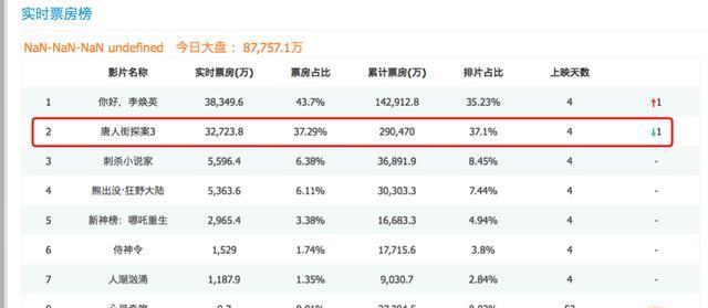 如何评价这一成绩？后续增长空间还有多少？