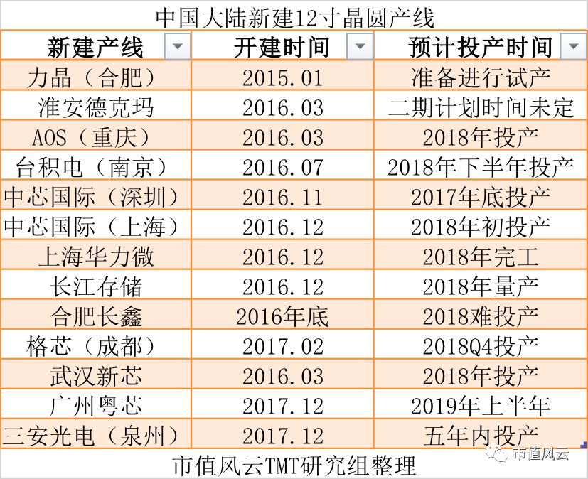 下周重磅日程，科技风云再起，中国科技资产的关键一周！揭秘未来走向与无限商机。