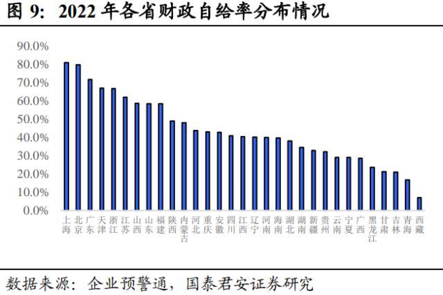 重磅揭秘多地区官宣隐债清零背后的真相，究竟发生了什么？