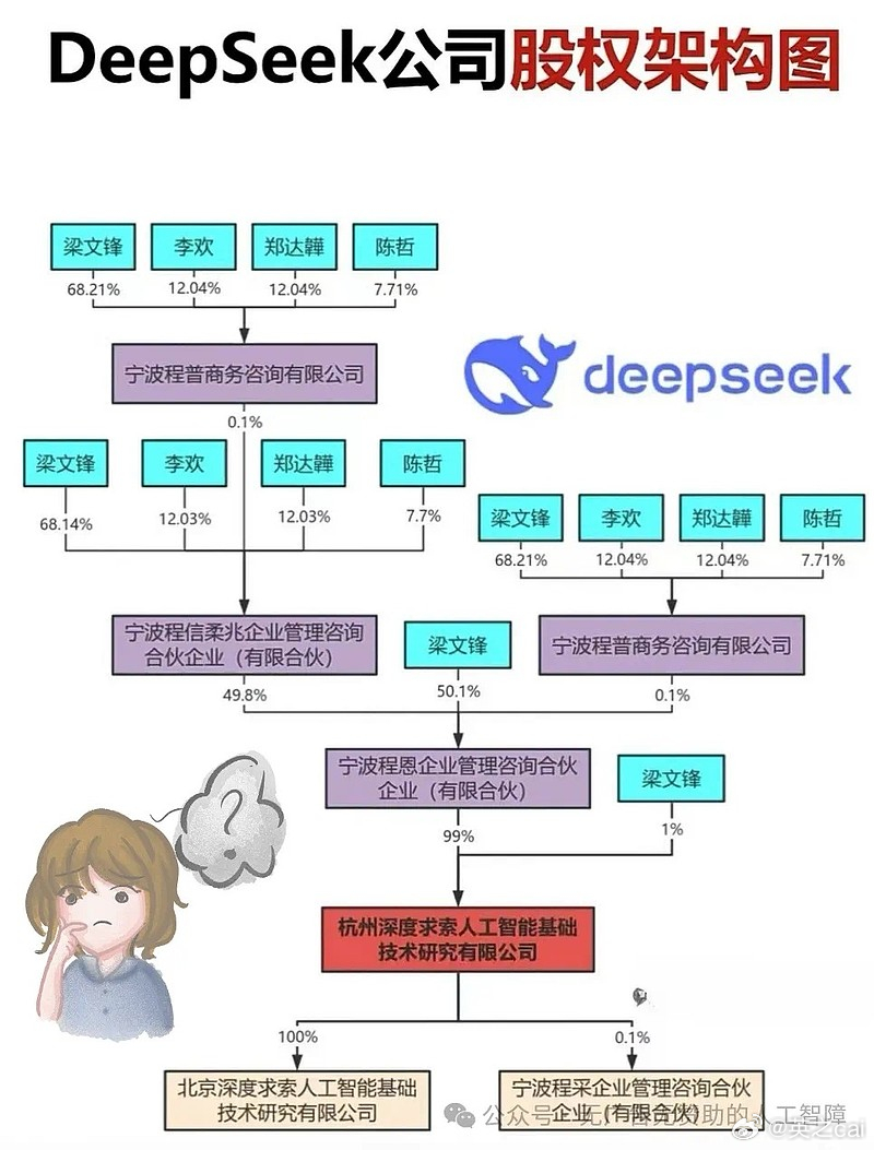 DeepSeek重磅人事变动，揭秘新领导团队，未来走向引人瞩目！探寻深度变革背后的故事。