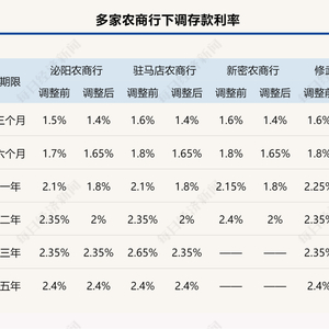 多银行上调存款利率，市场新动向揭秘，你准备好了吗？标题吸引眼球！利率调整背后的秘密大解密。