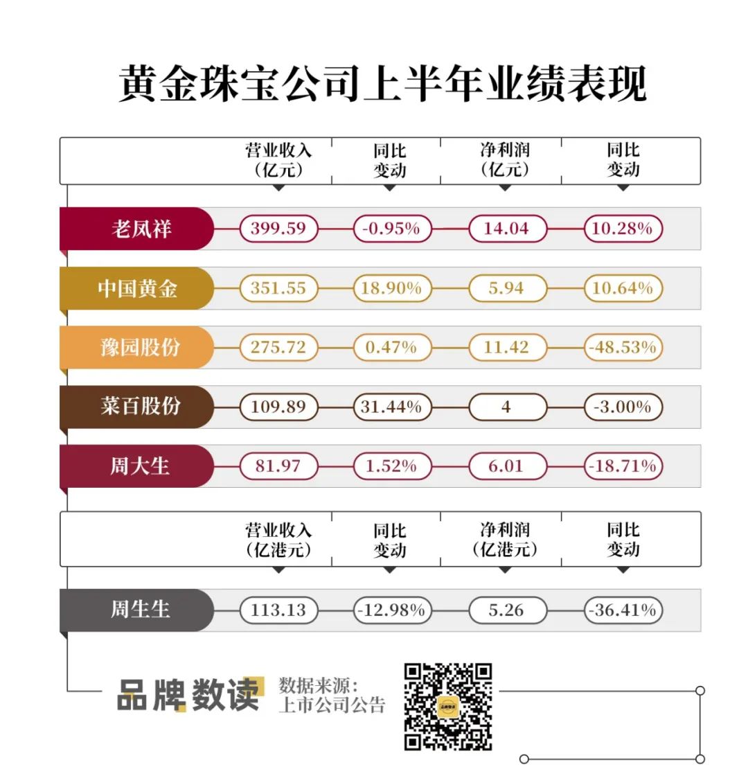 金价暴涨，金店却纷纷倒闭？背后真相令人震惊！