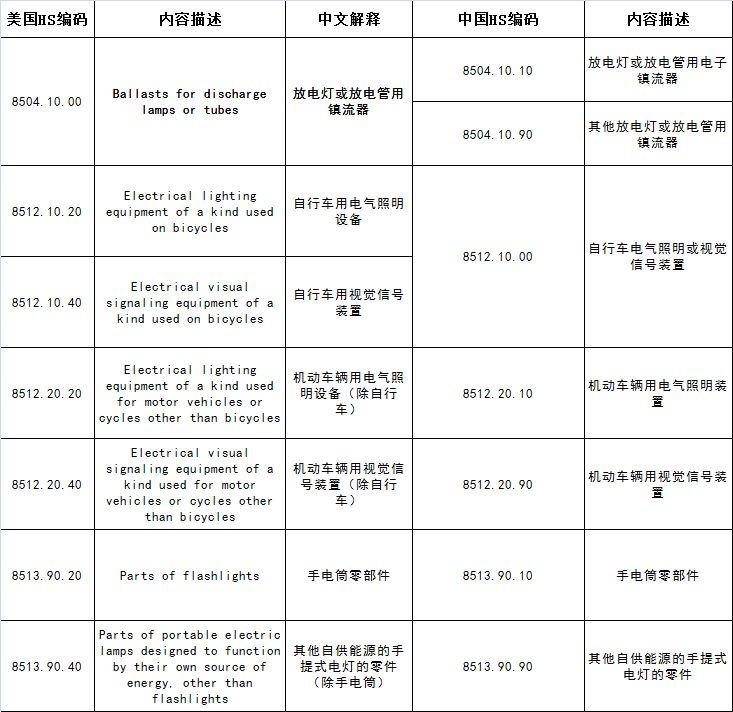 特朗普再下狠手！对华关税再加10%，全球市场颤抖，中国经济能否挺住？