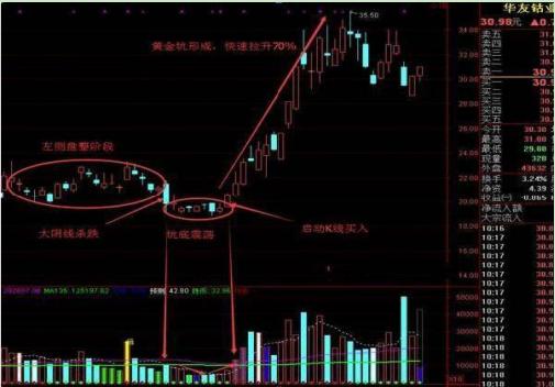 炒黄金一夜暴赚300%，她却吓得报警，这钱我不敢要！