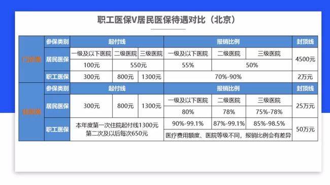 惊！灵活就业者社保门槛要降？代表发声引爆全网热议！