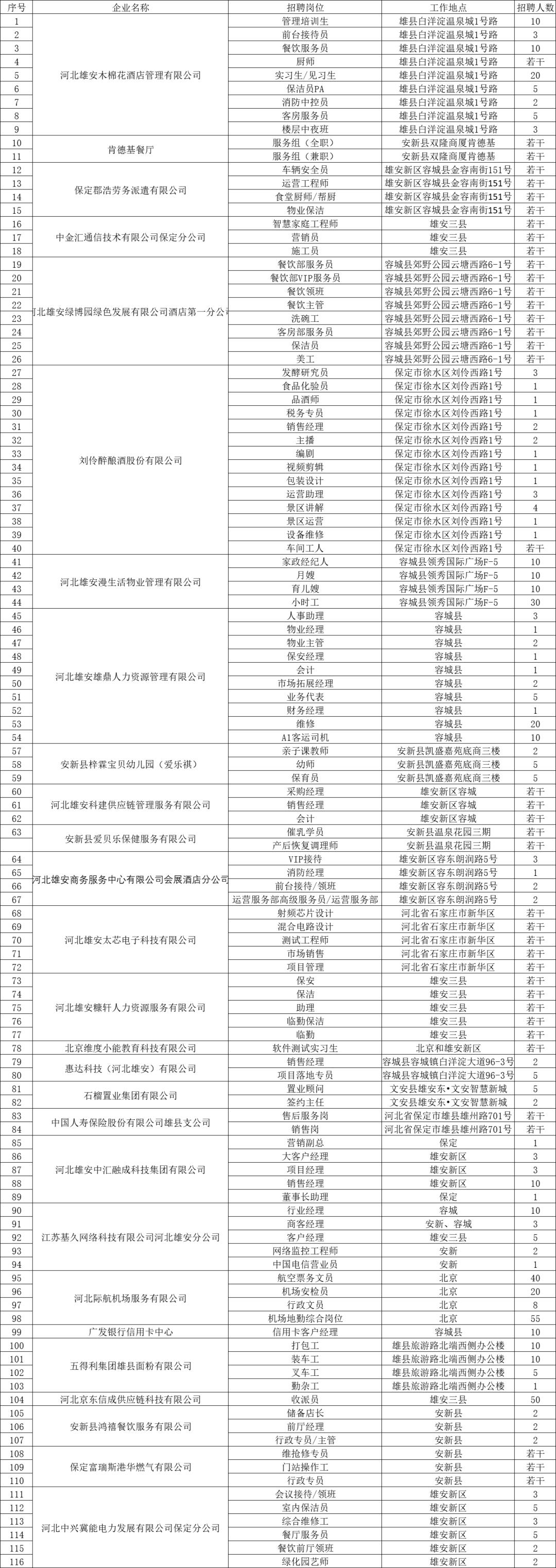 雄安集团大规模招聘数万人系谣言