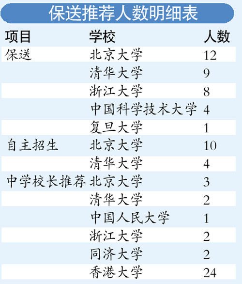 315曝光的人人信创始人为北大校友