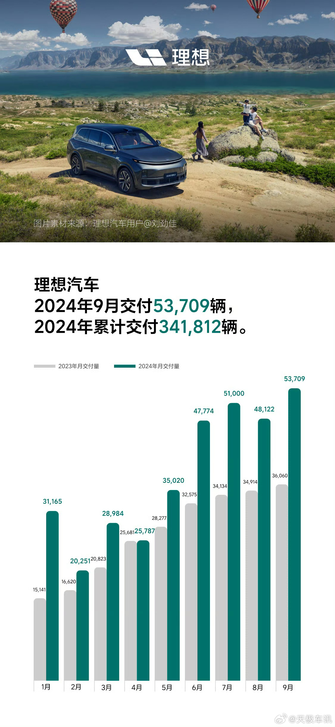 震惊！理想汽车2024年狂揽1445亿，背后竟暗藏这些惊人秘密！