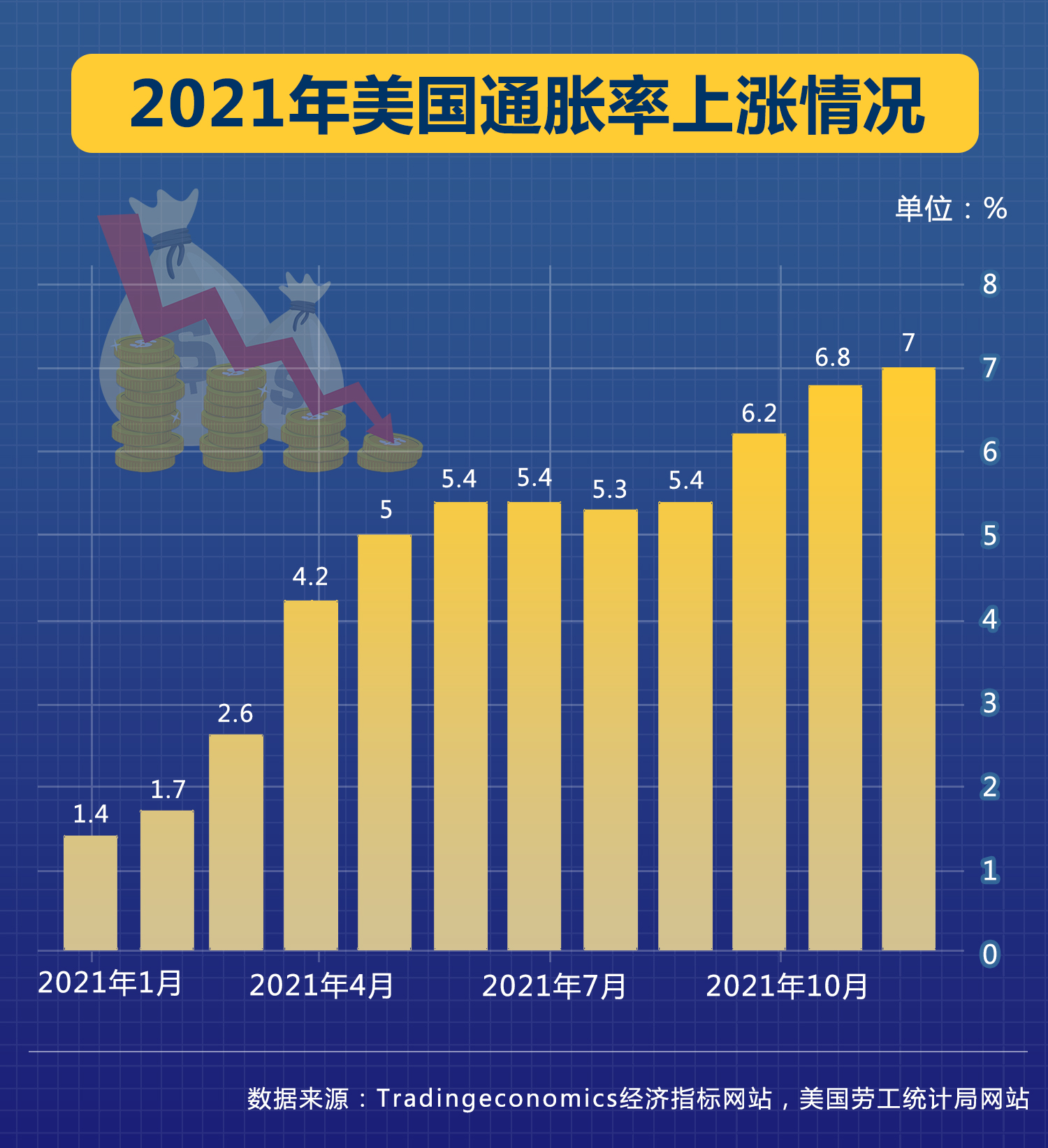 震惊！2月失业率飙至5.4%，背后真相竟与这三大因素有关？