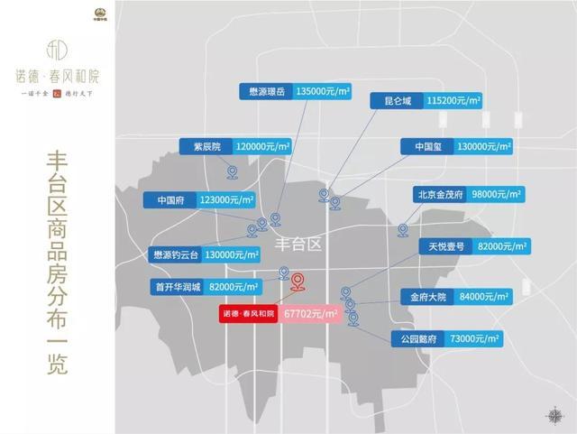 惊爆！北京新地王横空出世，天价背后暗藏什么玄机？