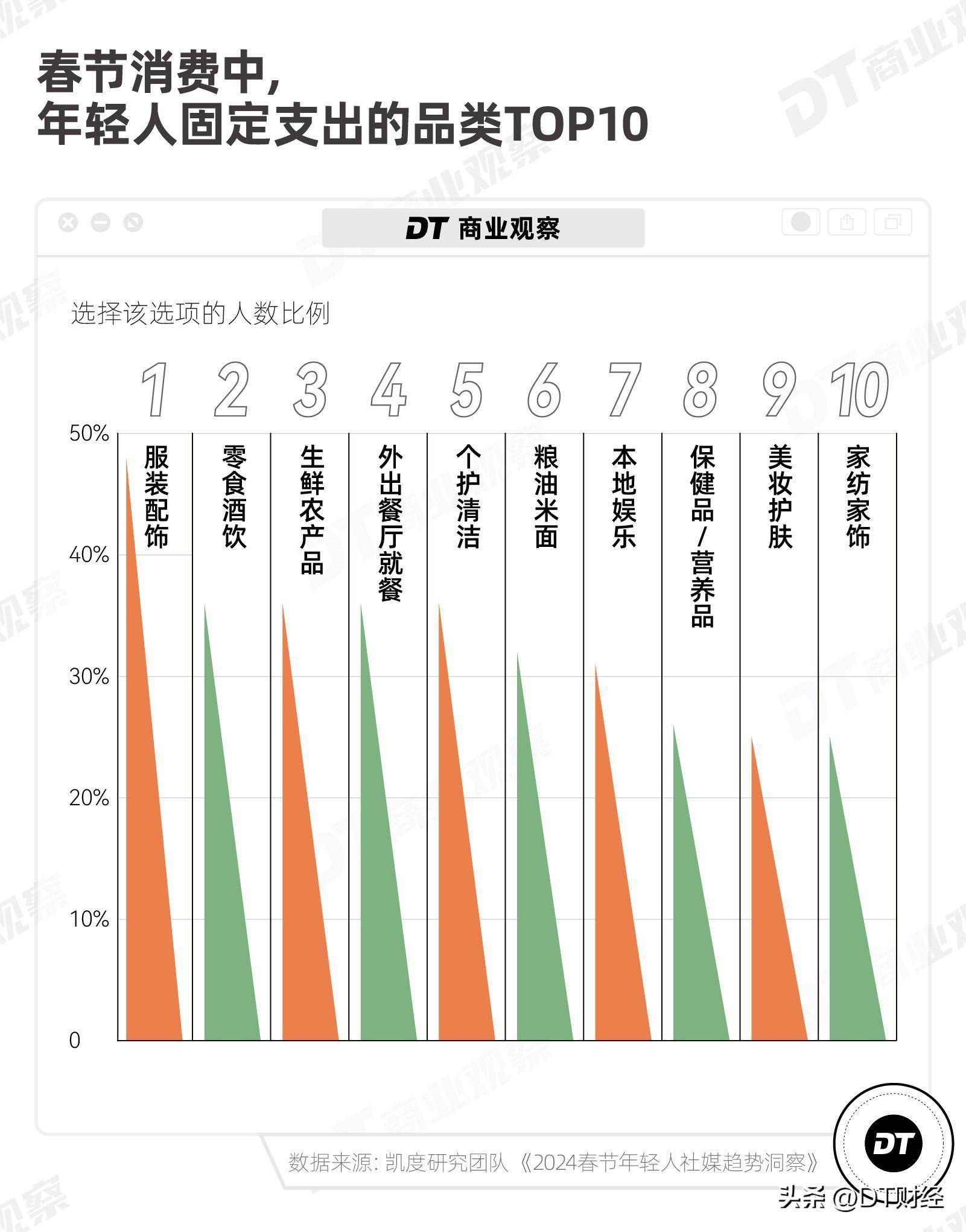 震惊！90后00后疯狂追捧的十大消费趋势，最后一个你绝对想不到！